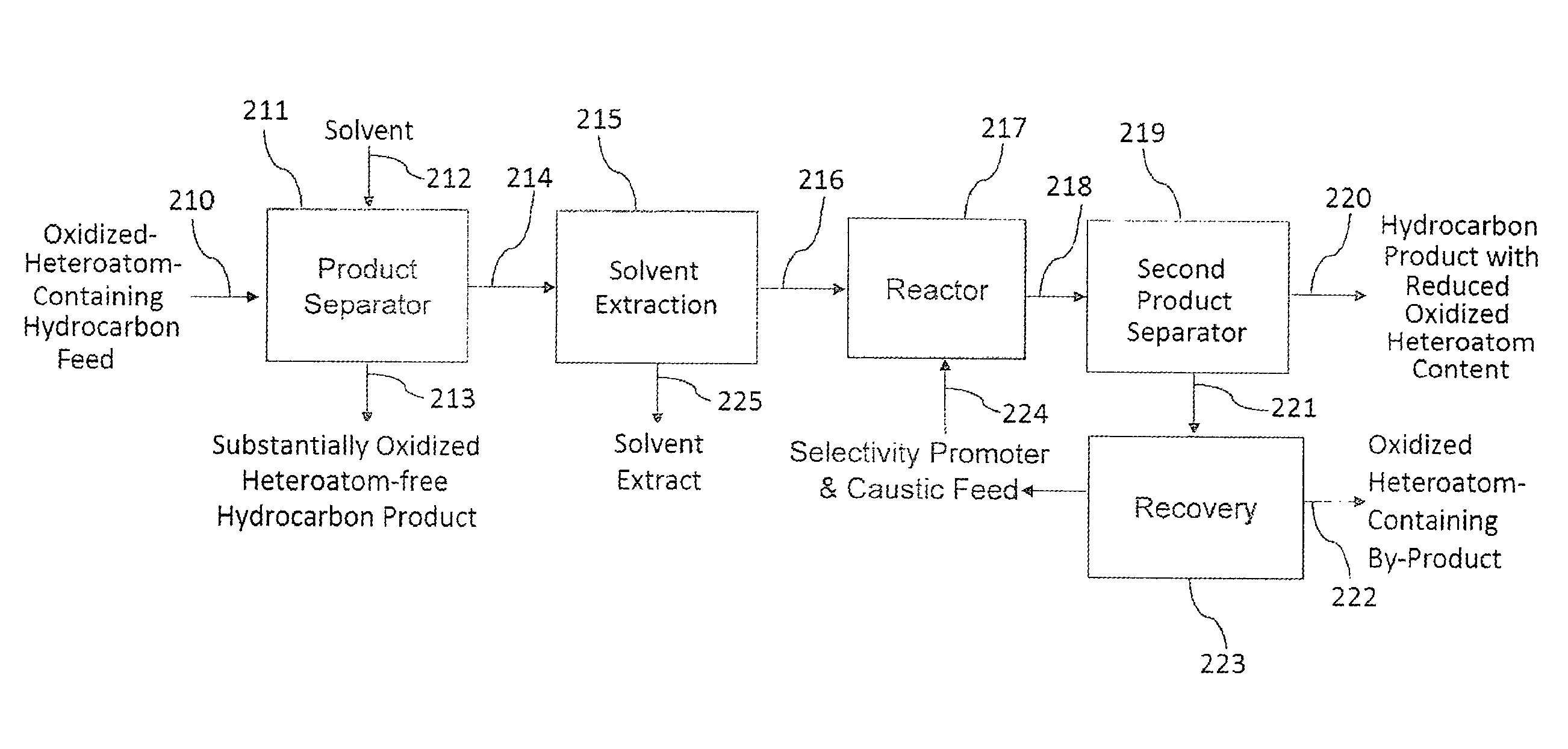 Methods for upgrading of contaminated hydrocarbon streams