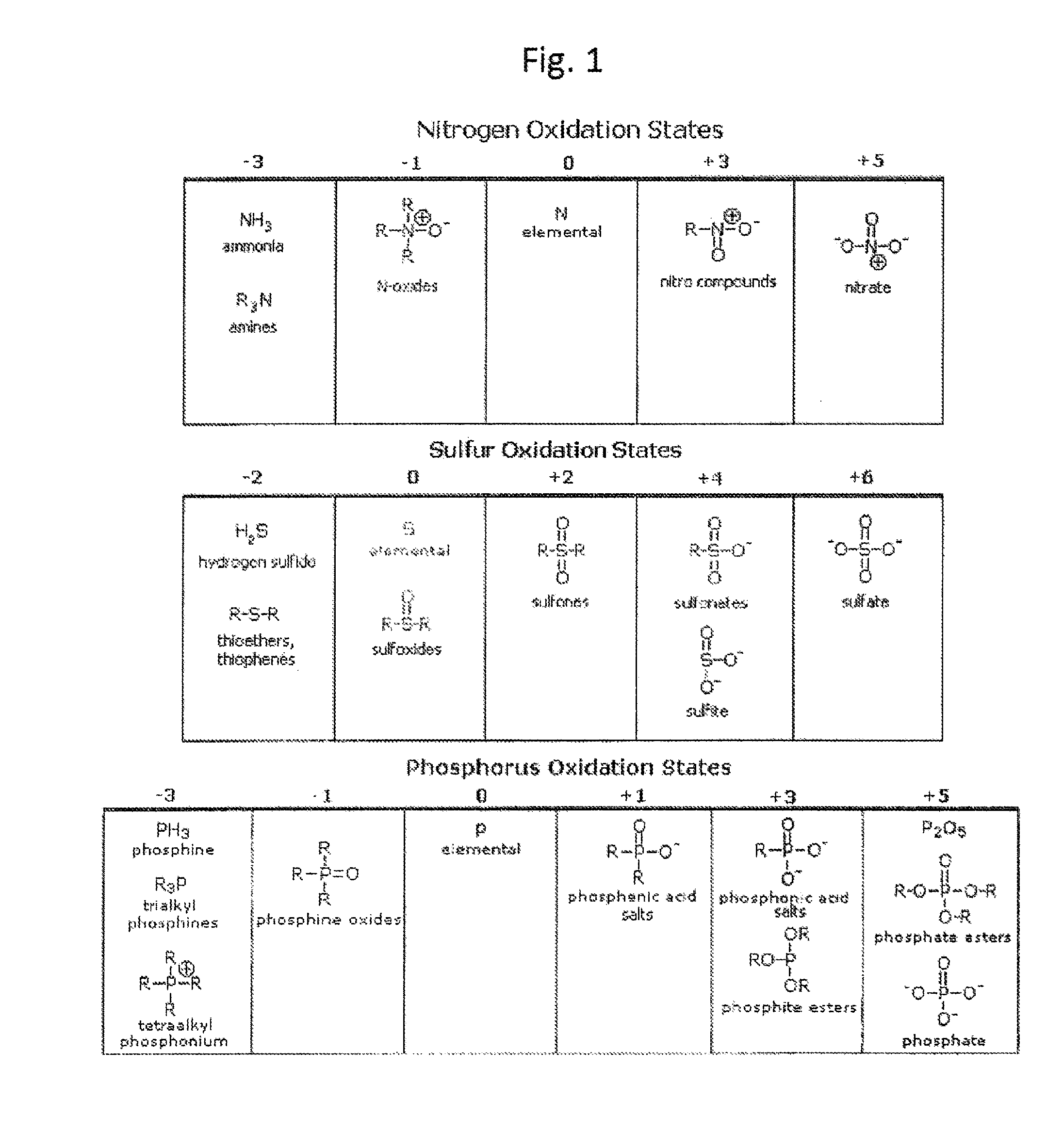 Methods for upgrading of contaminated hydrocarbon streams