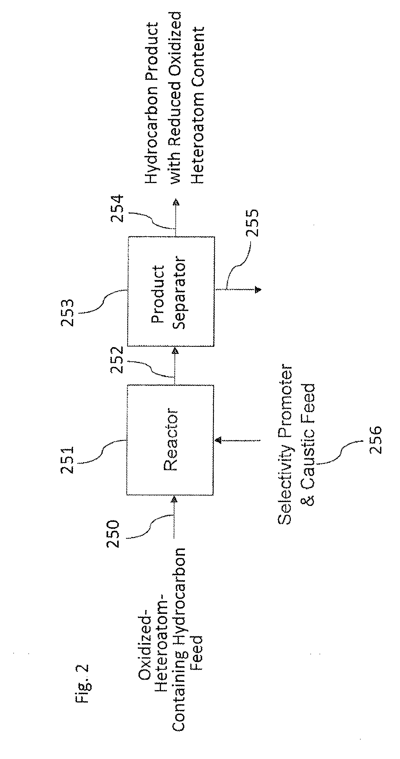 Methods for upgrading of contaminated hydrocarbon streams