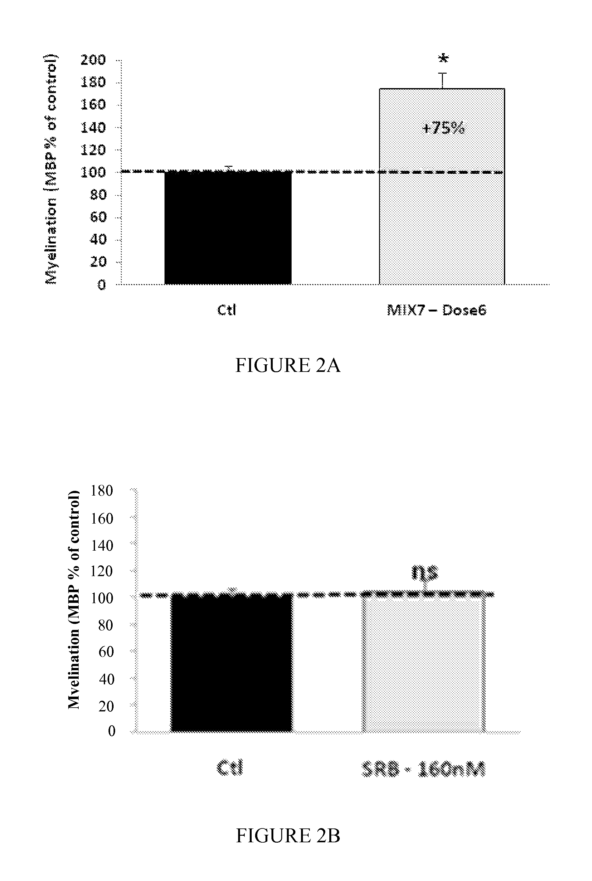 Compositions for treating CMT and related disorders