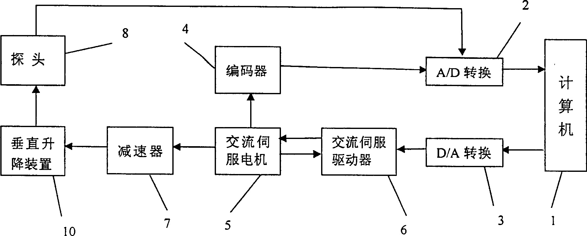 Deep water flow velocity measuring system