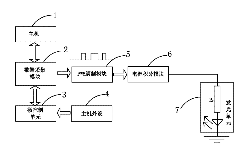 Frequency-variable breathing lamp and control method thereof as well as main machine peripherals