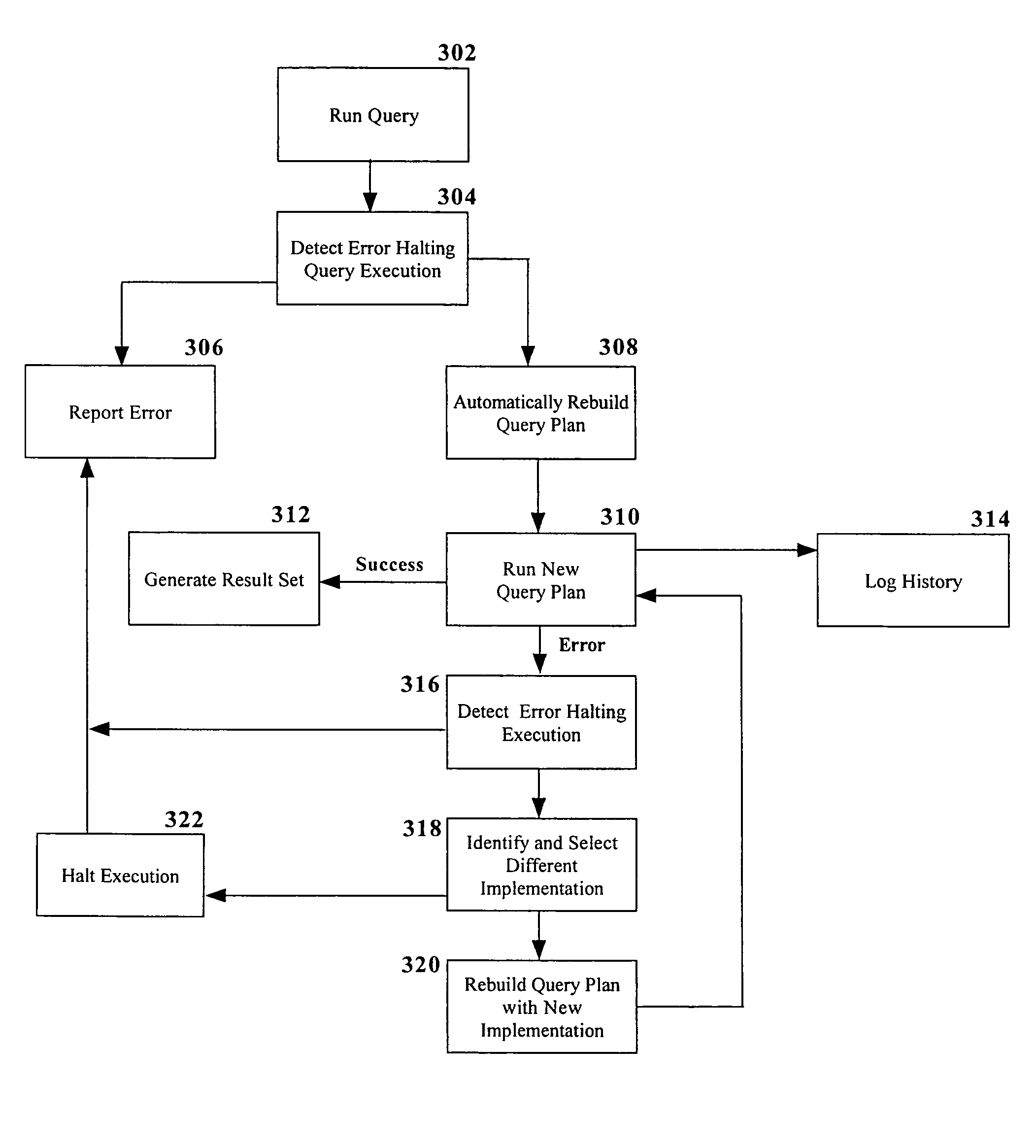 Method and system for a self-healing query access plan