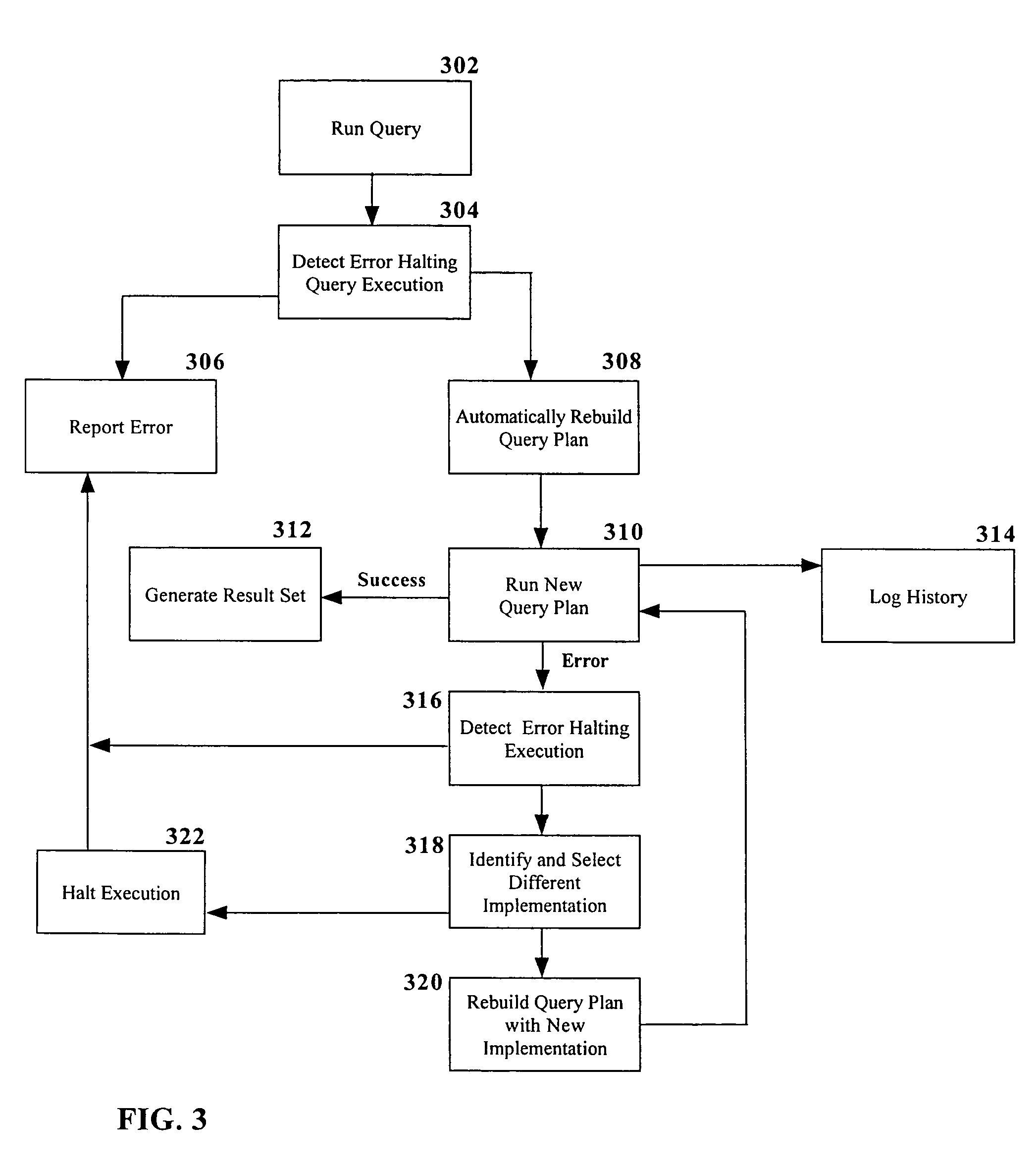 Method and system for a self-healing query access plan