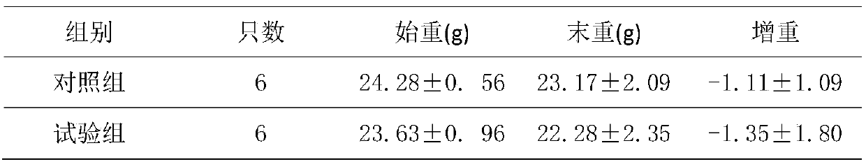 A preparation method of animal anti-anemia microcapsule and its application in animal nutrition