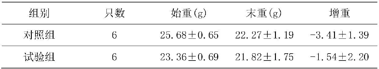 A preparation method of animal anti-anemia microcapsule and its application in animal nutrition