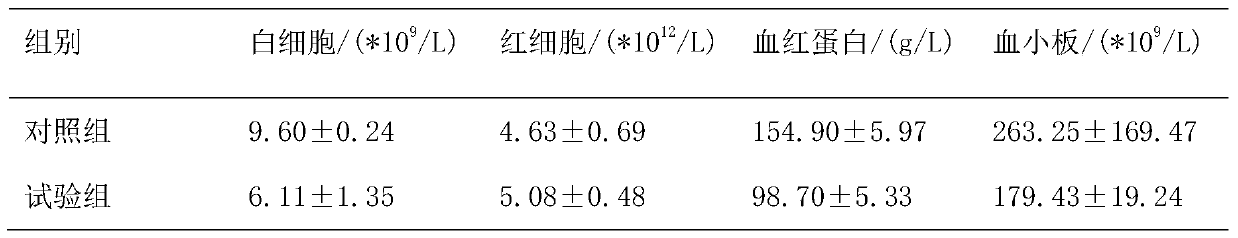 A preparation method of animal anti-anemia microcapsule and its application in animal nutrition