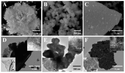 Preparation method of porous nano spherical zinc-cadmium sulfide solid solution