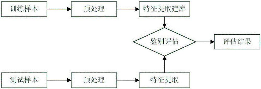 Method and system for identifying offline handwritten signature