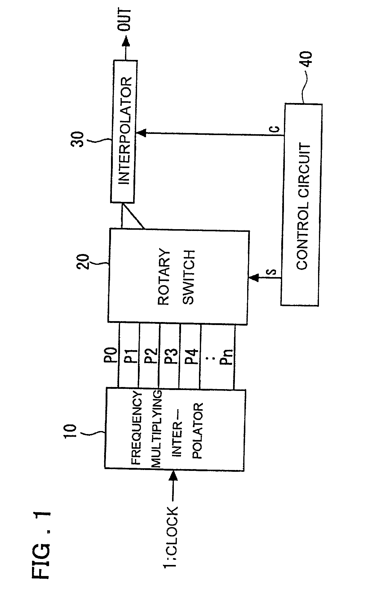 Clock control circuit and clock control method