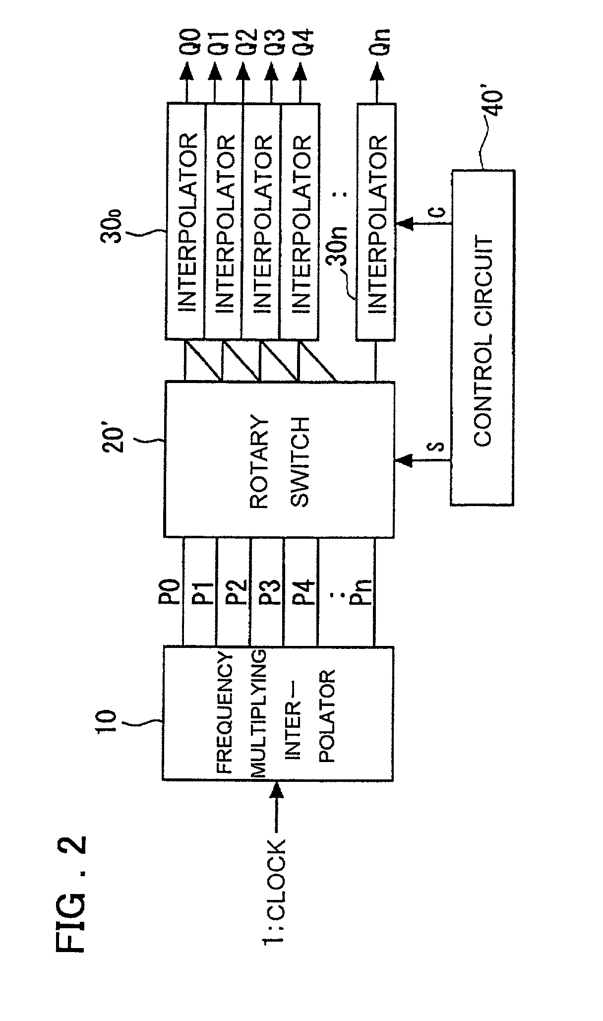 Clock control circuit and clock control method