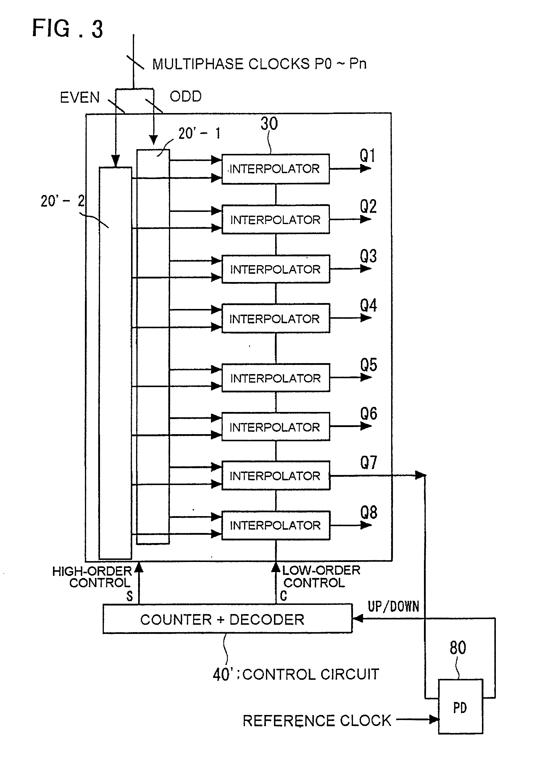 Clock control circuit and clock control method