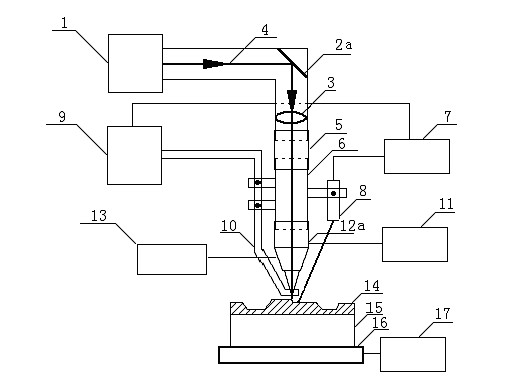 Laser-induction hybrid melting direct forming method and device