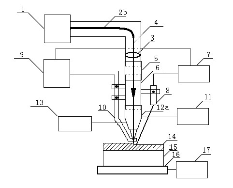 Laser-induction hybrid melting direct forming method and device