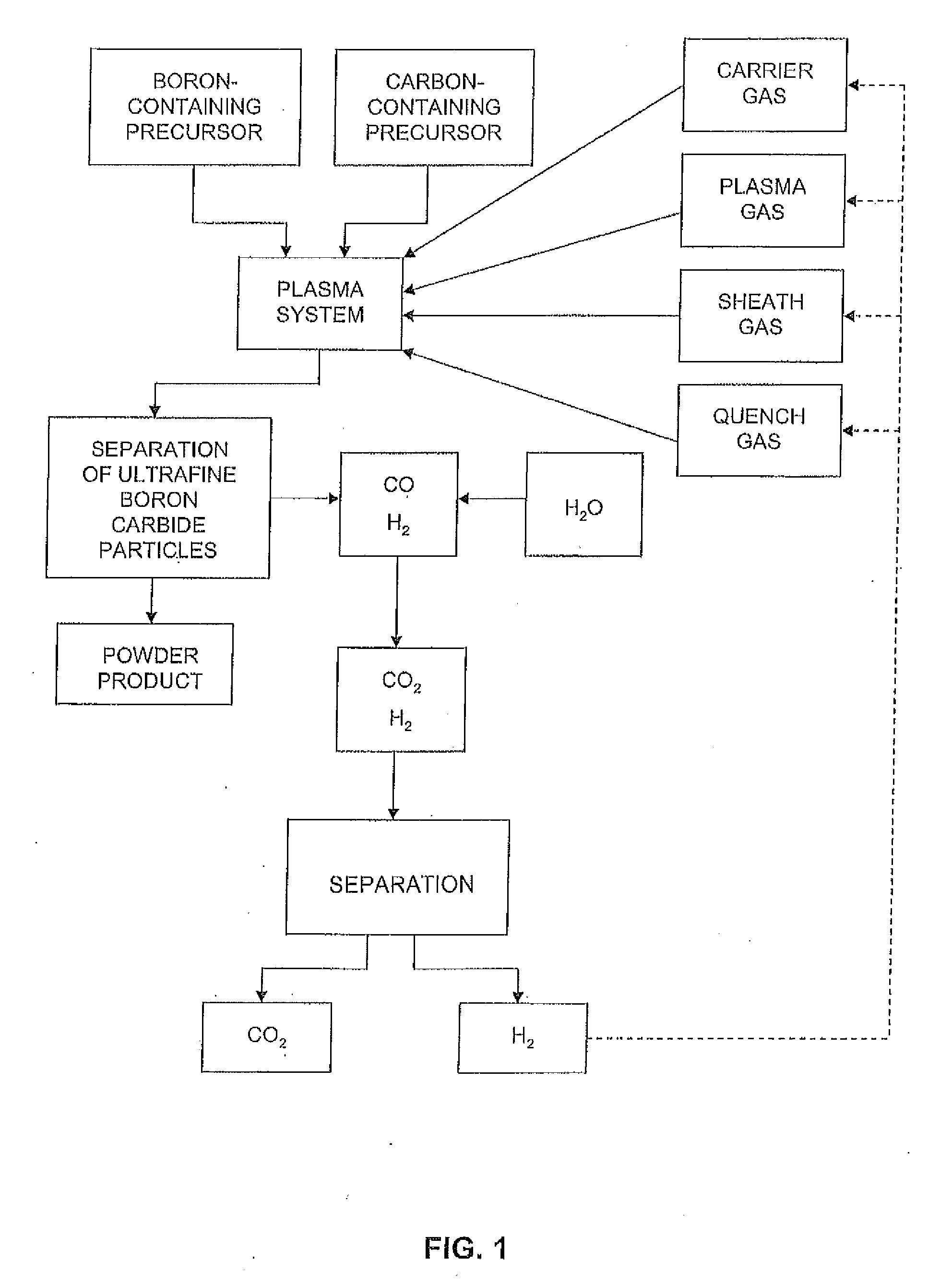 Methods for the production of ultrafine metal carbide particles and hydrogen