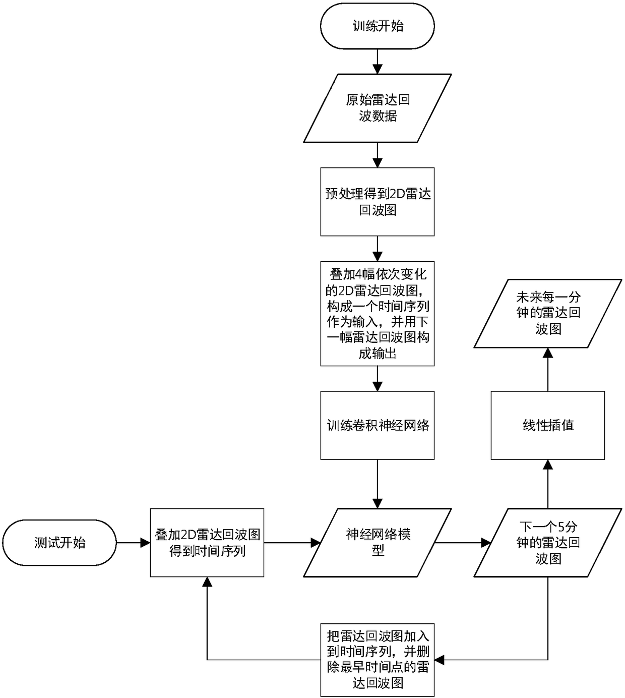 Multi-scale convolutional neural network-based heavy rainfall and thunderstorm prediction method and system