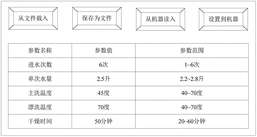 Washing device, control method and system thereof and mobile terminal