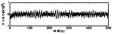 Step-by-step fusion method of multi-feedback lift signal of rolling stabilizing fin