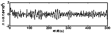 Step-by-step fusion method of multi-feedback lift signal of rolling stabilizing fin