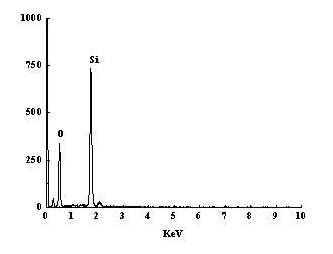 Method for preparing silicon-based aerogel with different contact angles by drying with low cost under normal pressure