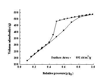 Method for preparing silicon-based aerogel with different contact angles by drying with low cost under normal pressure