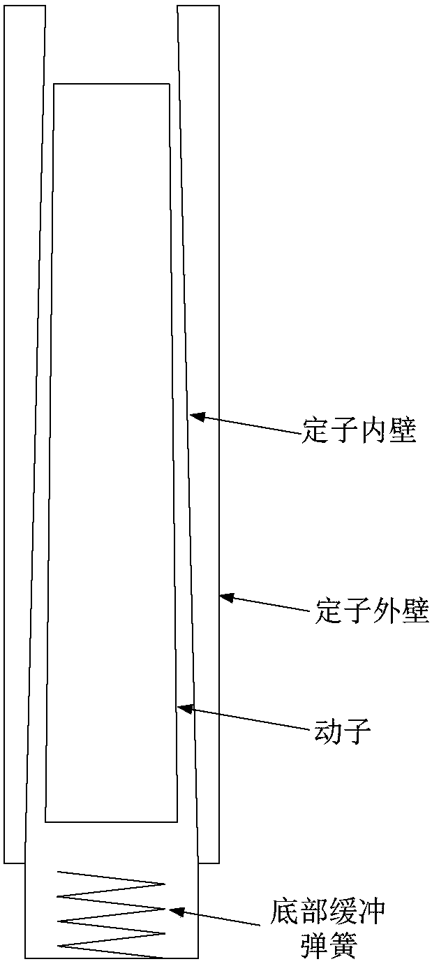 A Control Method for Avoiding Collision of Submersible Linear Motor