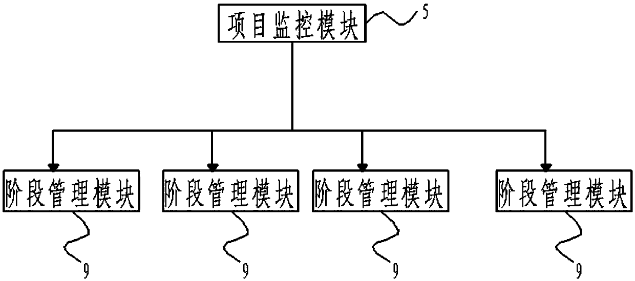 Project management system