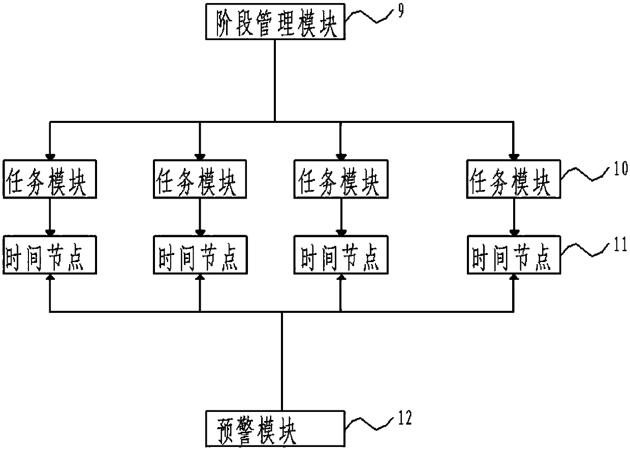 Project management system