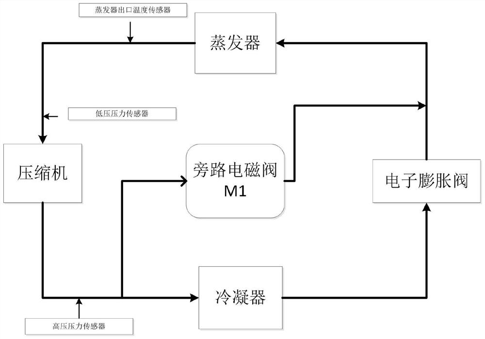 A method for intelligent defrosting of refrigeration system based on electronic expansion valve opening