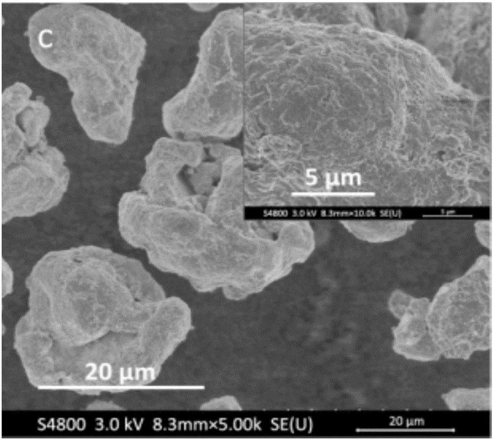 Method for removing orange yellow I in printing and dyeing wastewater by using sulfurized modified zero-valent iron material under effect of low-intensity magnetic field