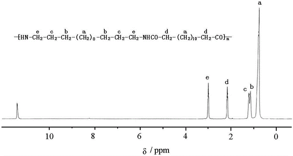 Method for preparing C14 diamine and long carbon chain nylon PA1414