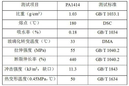 Method for preparing C14 diamine and long carbon chain nylon PA1414