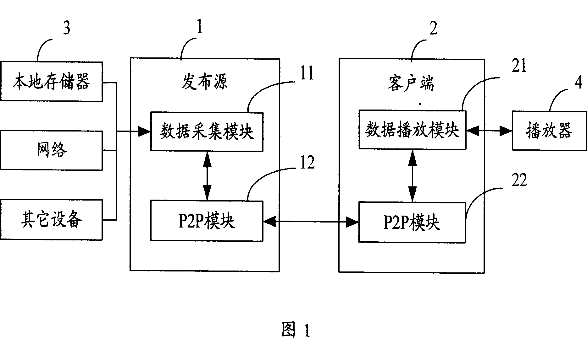 Transparent transfer method and system of multimedia information stream