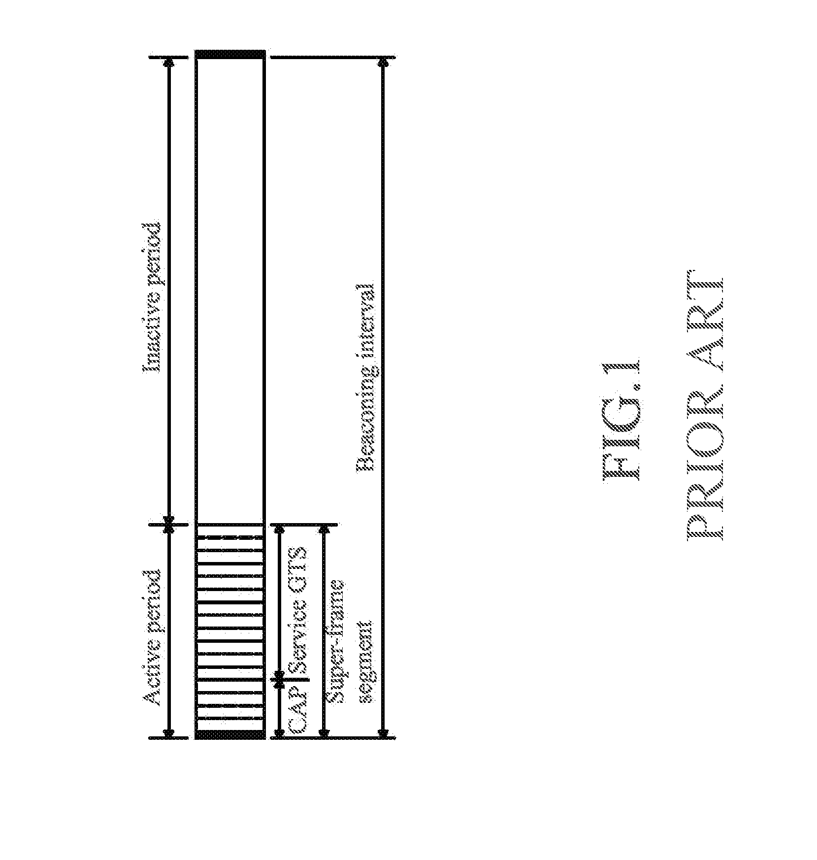 Method for using an extending super-frame to transfer data in a short distance wireless personal area network