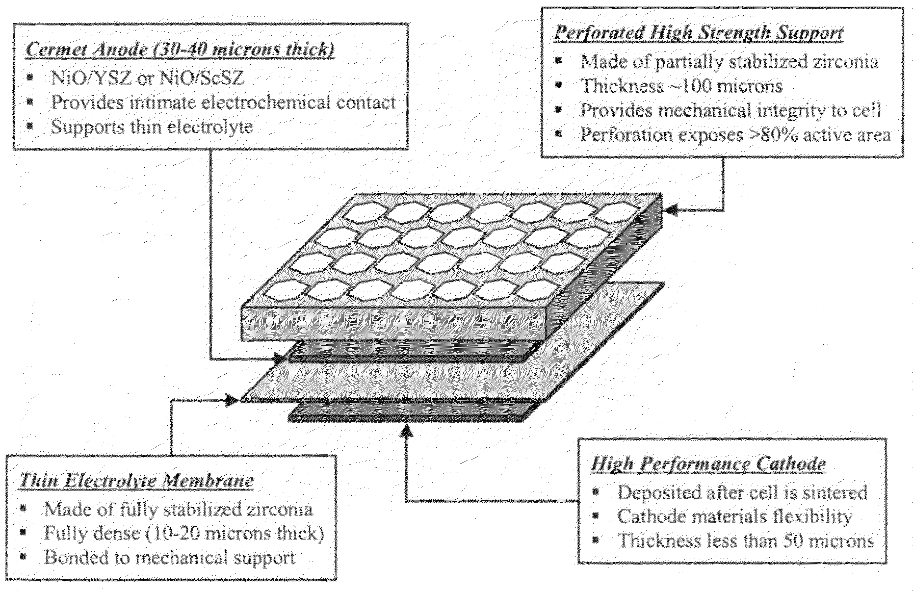 High performance multilayer electrodes for use in oxygen-containing gases