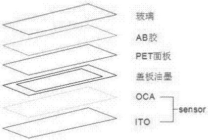 Detachable surface glass type touch screen and preparation process