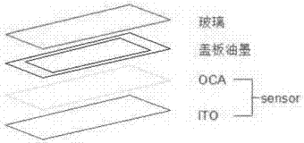 Detachable surface glass type touch screen and preparation process