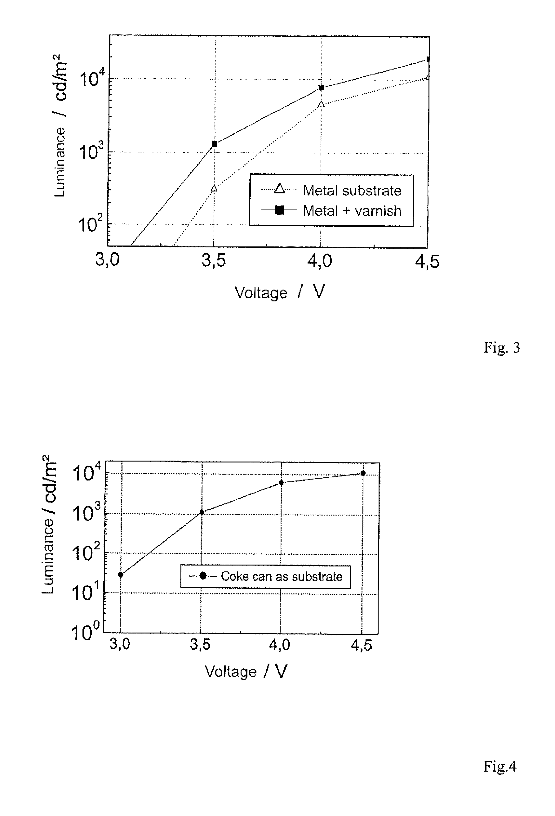 Organic Light-Emitting Diodes and an Arrangement with Several Organic Light-Emitting Diodes