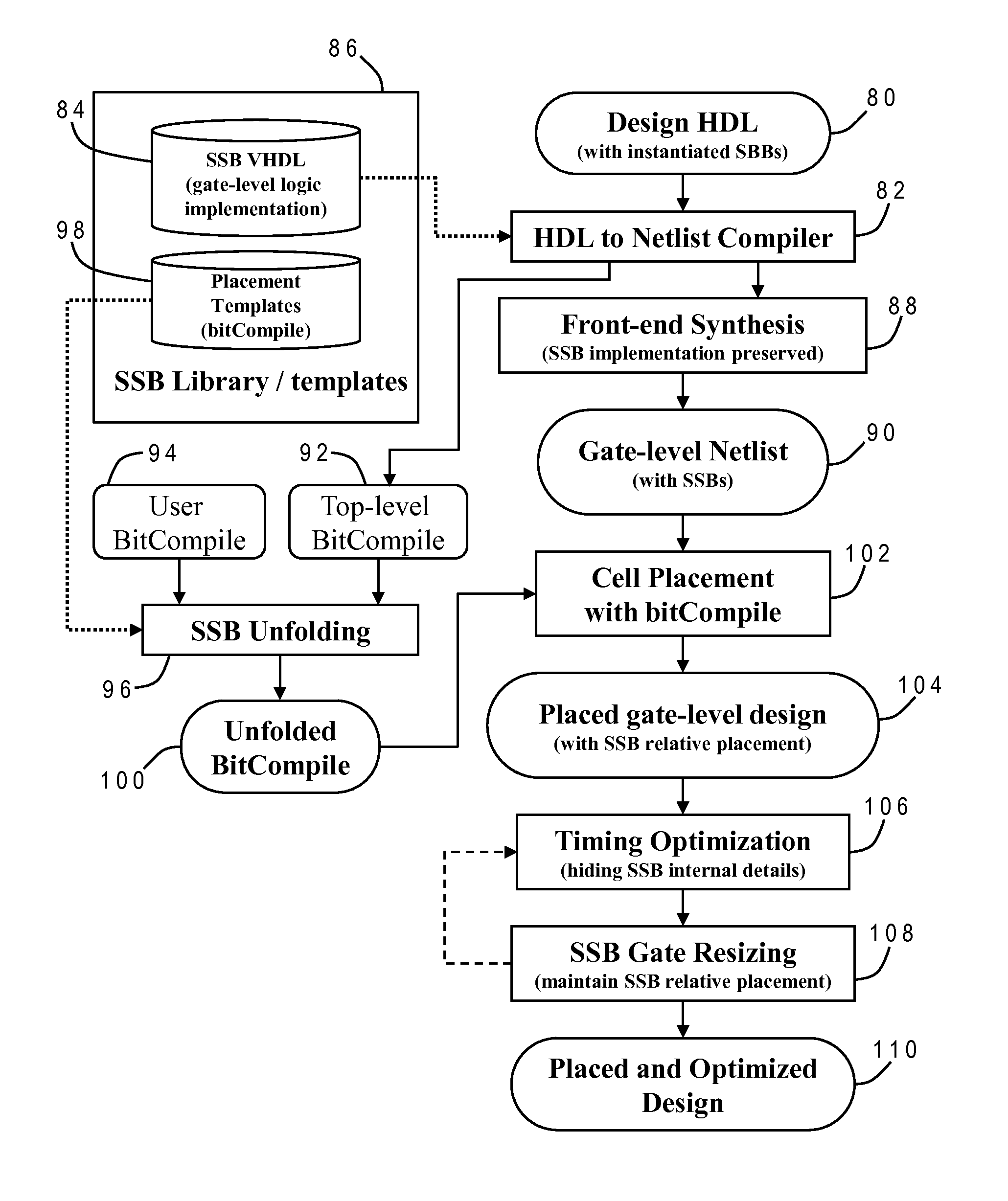 Structured placement of hierarchical soft blocks during physical synthesis of an integrated circuit