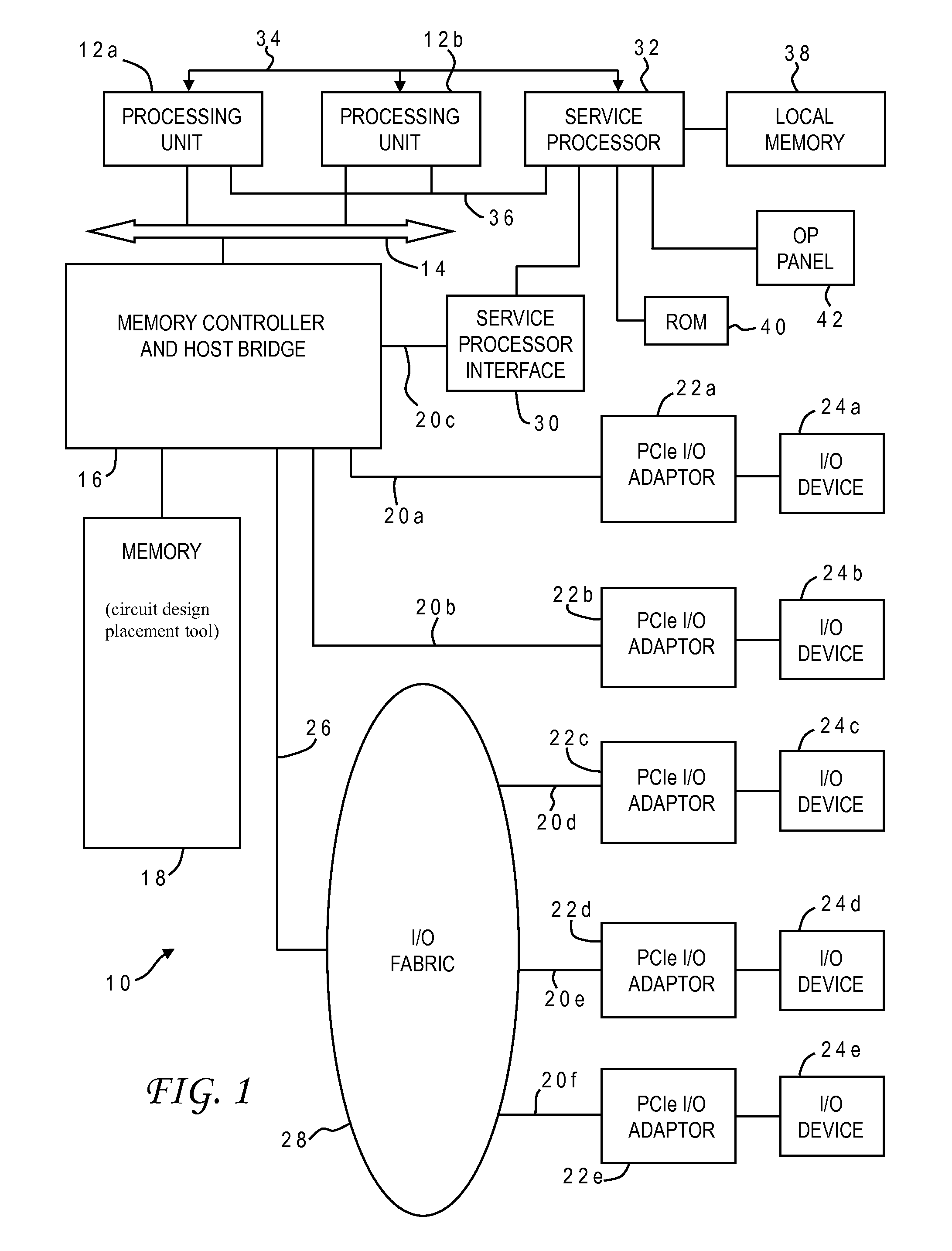 Structured placement of hierarchical soft blocks during physical synthesis of an integrated circuit