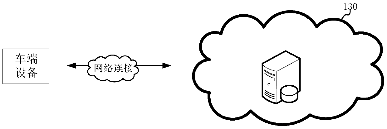 Map data query method and device, computer equipment and storage medium