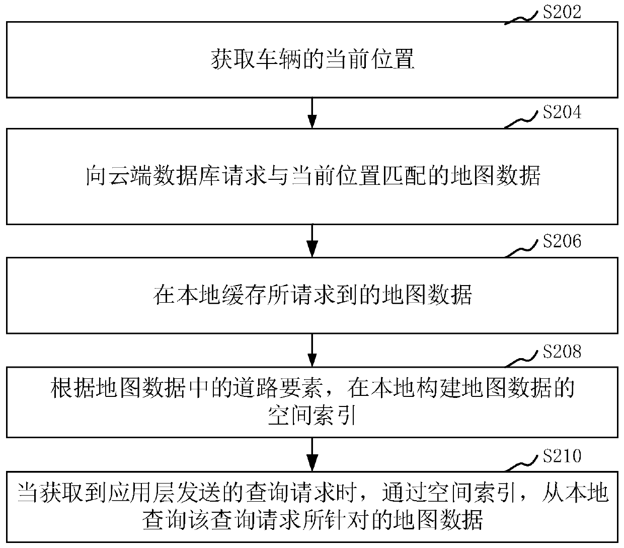 Map data query method and device, computer equipment and storage medium