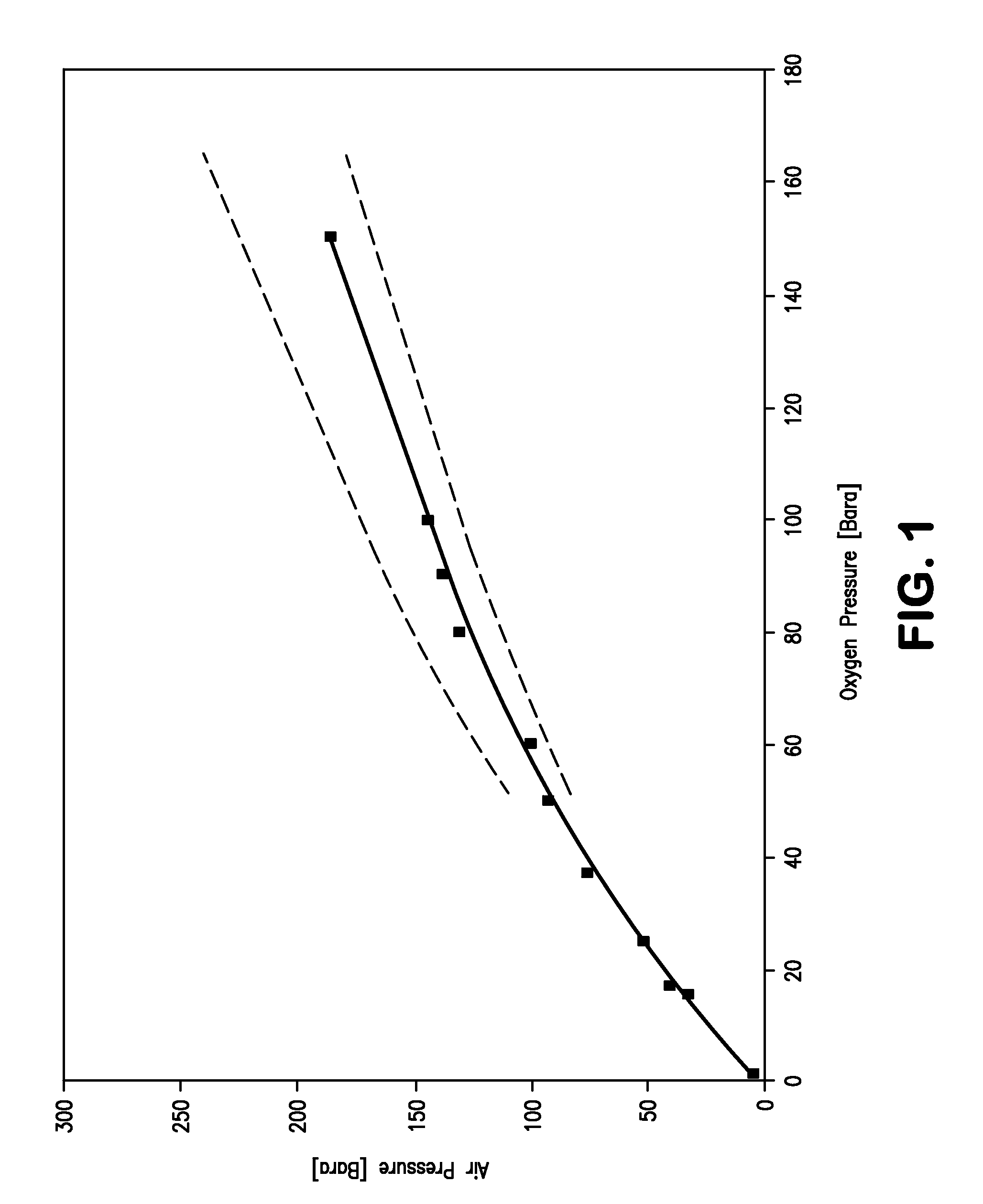 Air separation apparatus and method