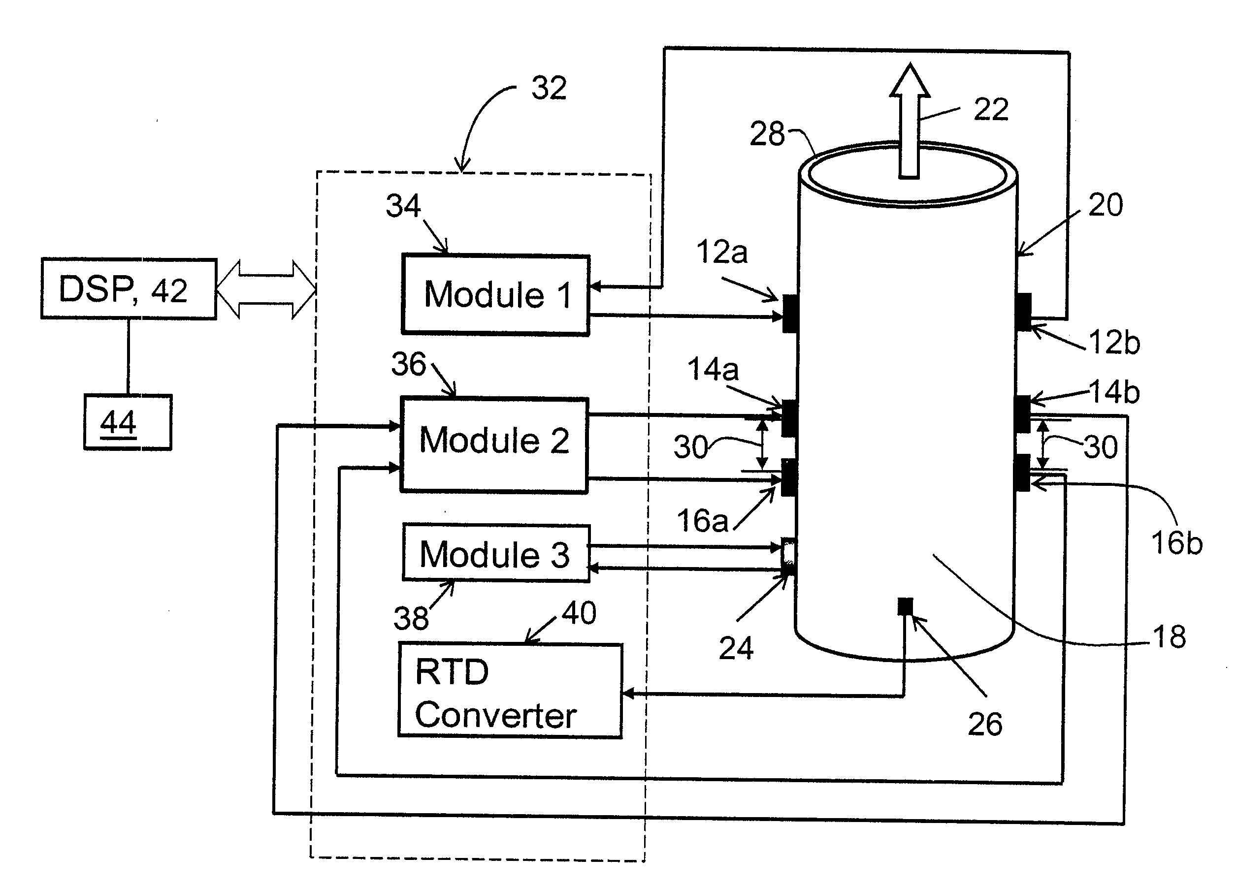 Multiphase fluid characterization system