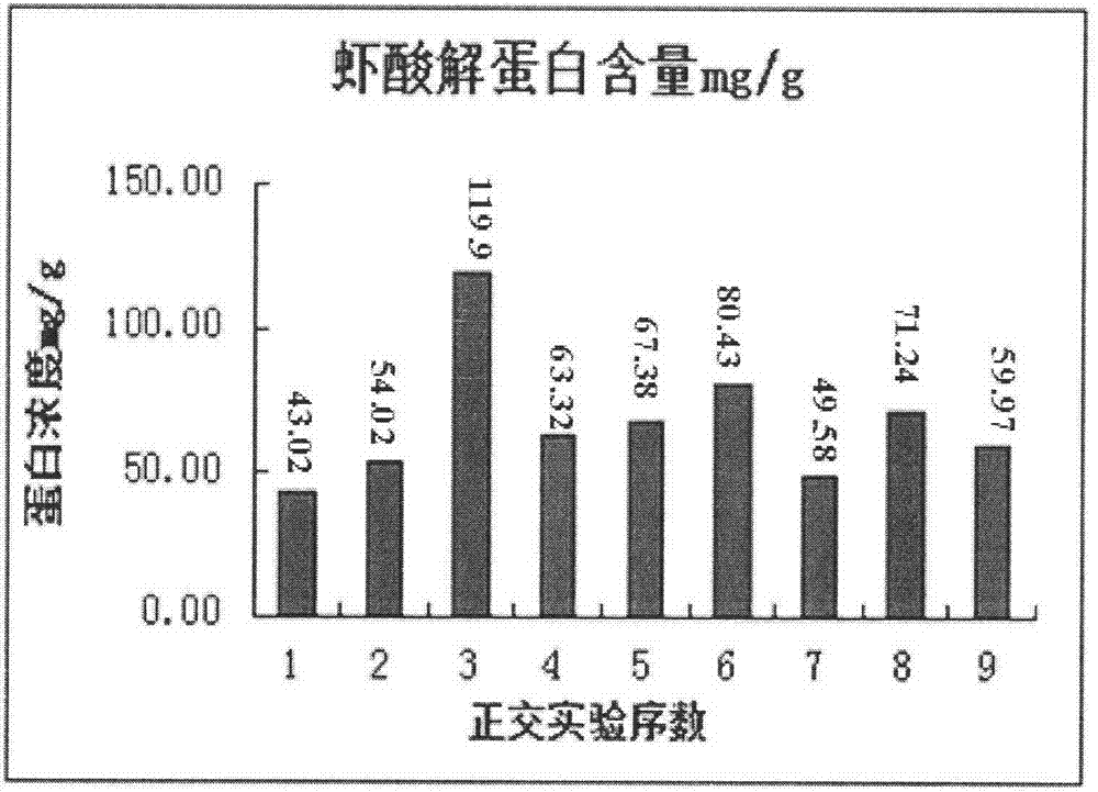 Combined extraction preparation method of complex polypeptide