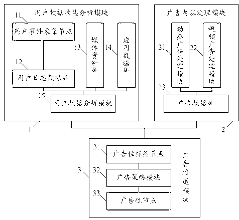 Precise interactive digital television advertisement putting system and method