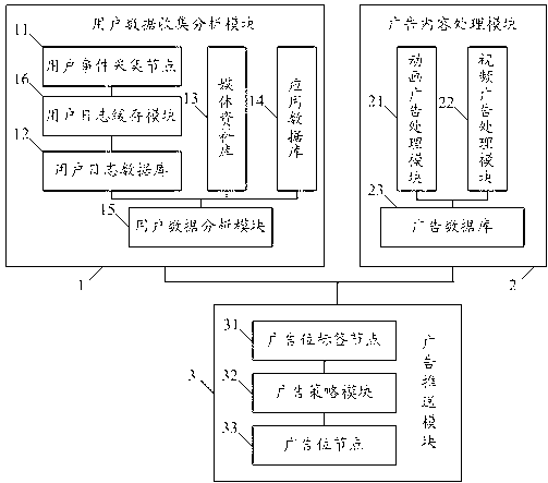 Precise interactive digital television advertisement putting system and method