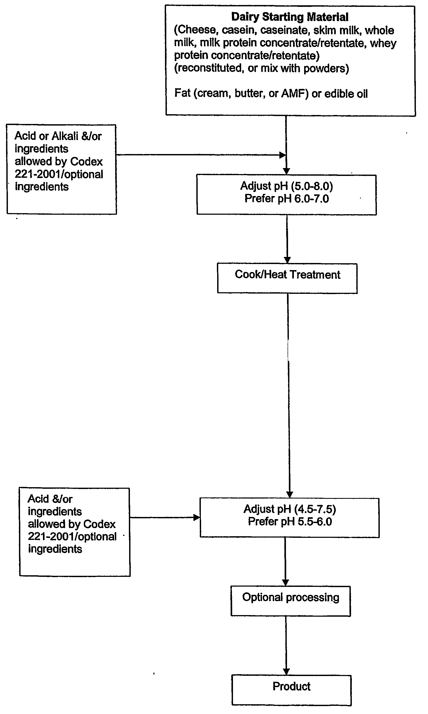 Method for modifying the texture of a dairy product