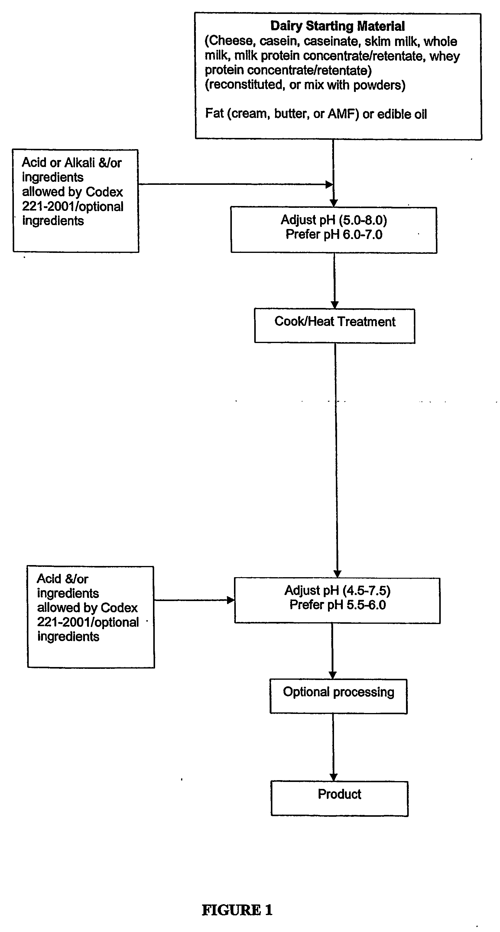 Method for modifying the texture of a dairy product