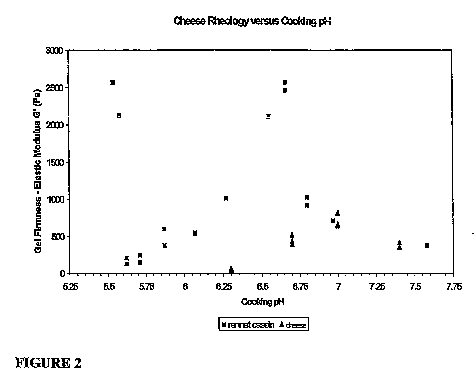 Method for modifying the texture of a dairy product